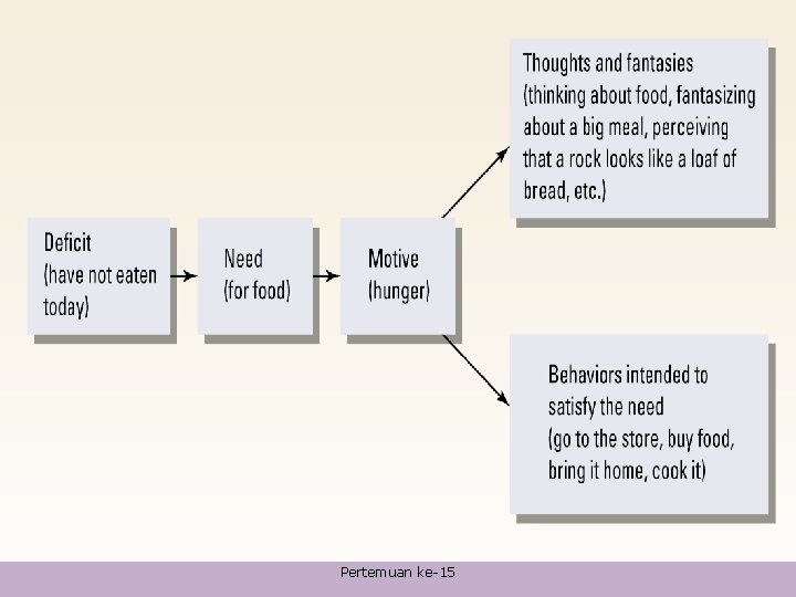 Pertemuan ke-15 