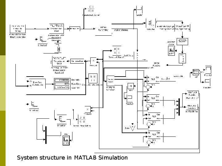 System structure in MATLAB Simulation 