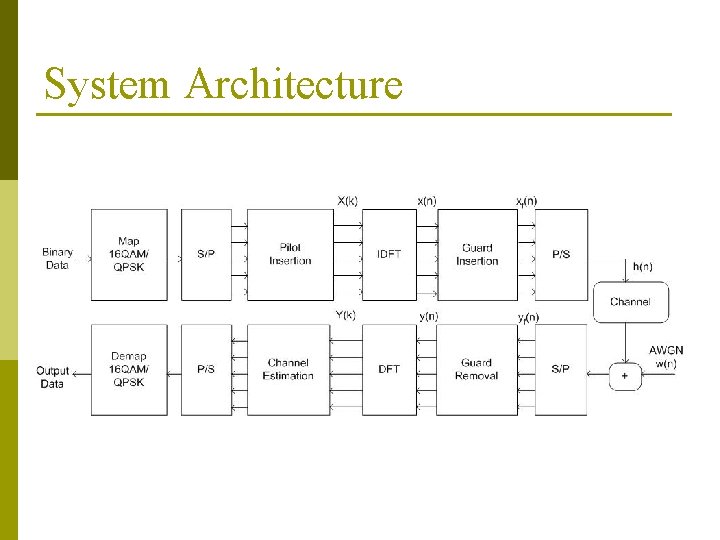 System Architecture 