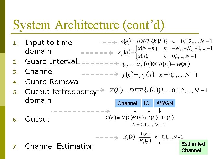 System Architecture (cont’d) 1. 2. 3. 4. 5. Input to time domain Guard Interval