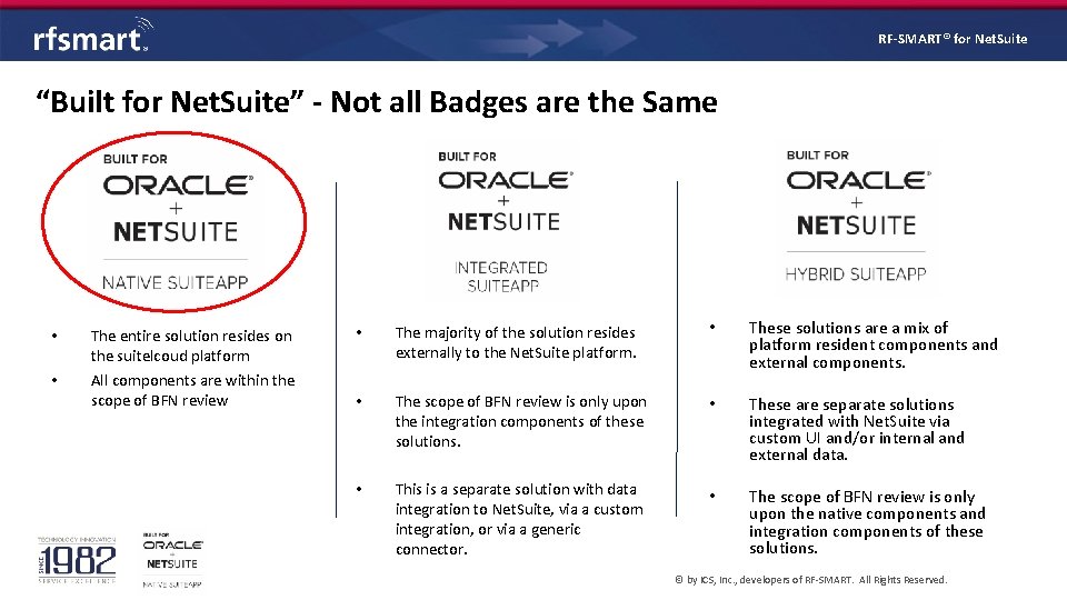 RF-SMART® for Net. Suite “Built for Net. Suite” - Not all Badges are the