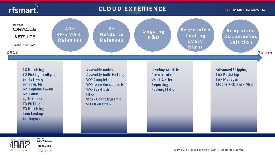 CLOUD EXPERIENCE 40+ RF-SMART Releases 8+ Net. Suite Releases RF-SMART® for Net. Suite Regression