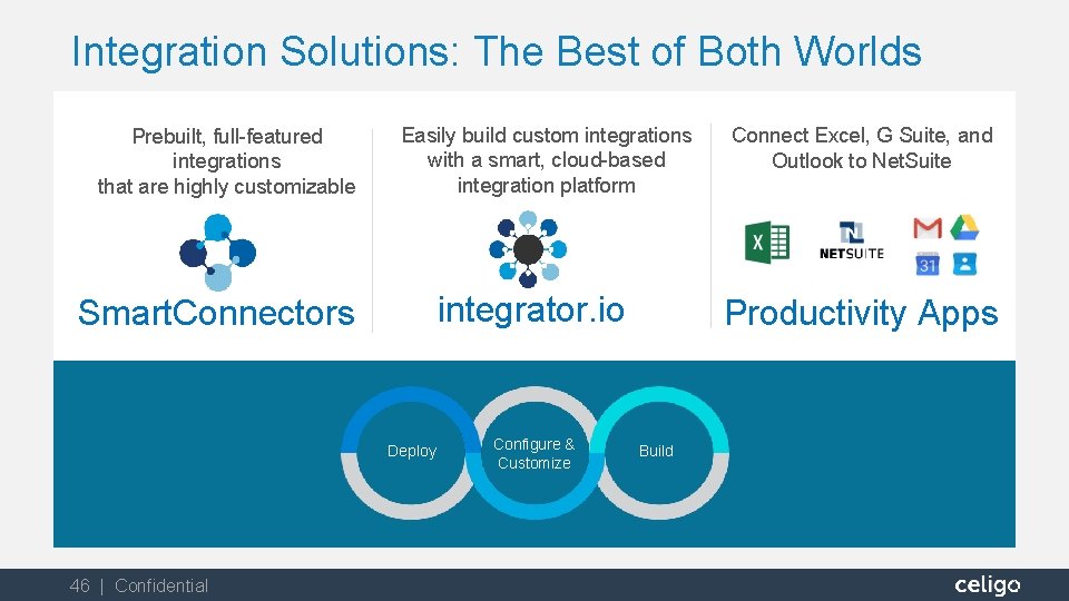 Integration Solutions: The Best of Both Worlds Prebuilt, full-featured integrations that are highly customizable