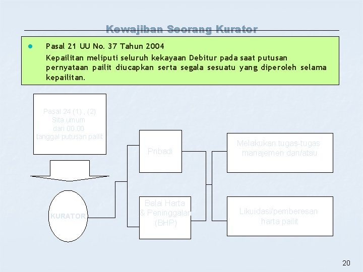 Kewajiban Seorang Kurator l Pasal 21 UU No. 37 Tahun 2004 Kepailitan meliputi seluruh Kewajiban Seorang Kurator l Pasal 21 UU No. 37 Tahun 2004 Kepailitan meliputi seluruh