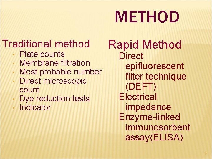 METHOD FOR THE MICROBIOLOGICAL EXAMINATION OF FOODS 1205