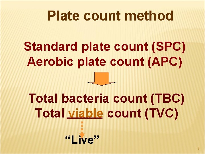 Plate count method Standard plate count (SPC) Aerobic plate count (APC) Total bacteria count