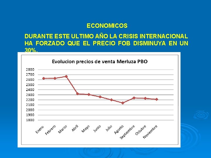 ECONOMICOS DURANTE ESTE ULTIMO AÑO LA CRISIS INTERNACIONAL HA FORZADO QUE EL PRECIO FOB