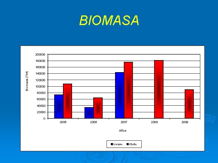 BIOMASA 200000 180000 Biomasa (TM) 160000 140000 120000 100000 80000 60000 40000 20000 0