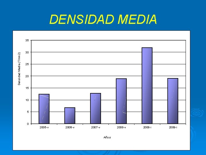 DENSIDAD MEDIA Densidad Media (T/mn 2) 35 30 25 20 15 10 5 0