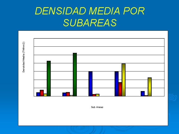 Densidad Media (TM/mn 2) DENSIDAD MEDIA POR SUBAREAS Sub Areas 