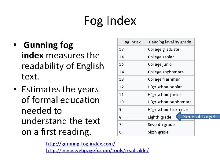 Fog Index • Gunning fog index measures the readability of English text. • Estimates