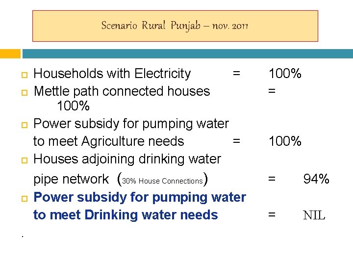 Scenario Rural Punjab – nov. 2011 . Households with Electricity = Mettle path connected