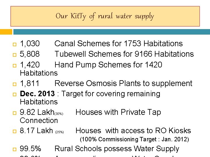 Our Kit. Ty of rural water supply 1, 030 Canal Schemes for 1753 Habitations