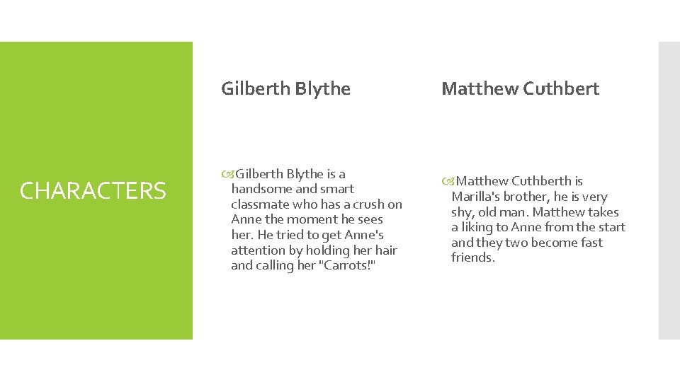 CHARACTERS Gilberth Blythe Matthew Cuthbert Gilberth Blythe is a handsome and smart classmate who