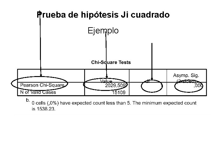 Prueba de hipótesis Ji cuadrado Ejemplo 