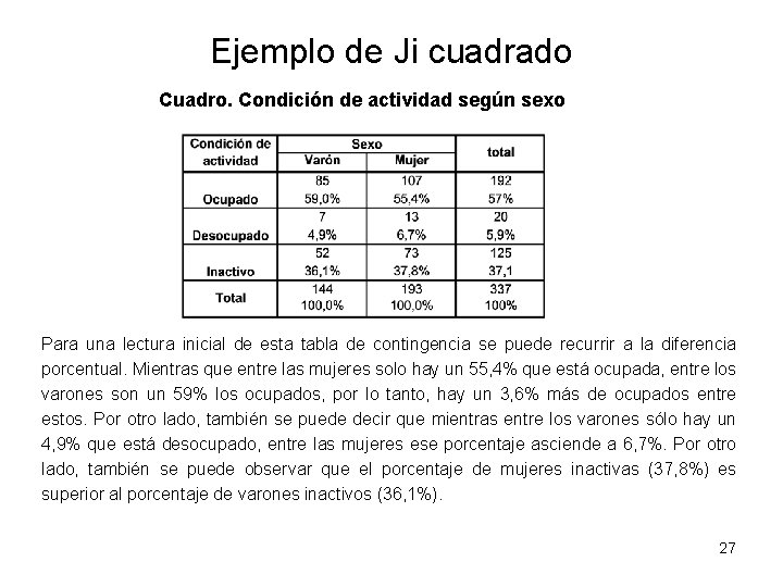 Ejemplo de Ji cuadrado Cuadro. Condición de actividad según sexo Para una lectura inicial