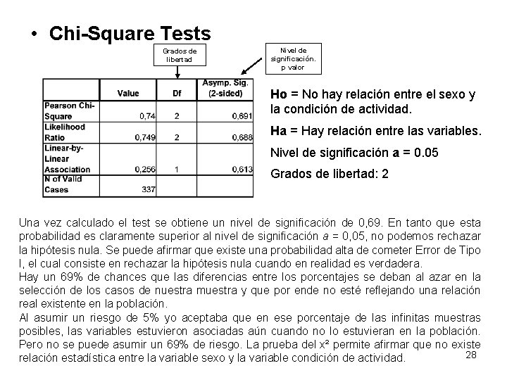  • Chi-Square Tests Grados de libertad Nivel de significación. p valor Ho =