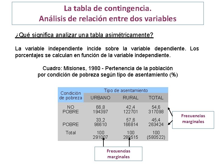 La tabla de contingencia. Análisis de relación entre dos variables ¿Qué significa analizar una
