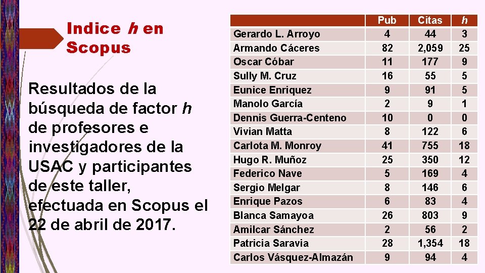 Indice h en Scopus Resultados de la búsqueda de factor h de profesores e