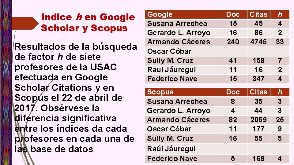 Indice h en Google Scholar y Scopus Resultados de la búsqueda de factor h