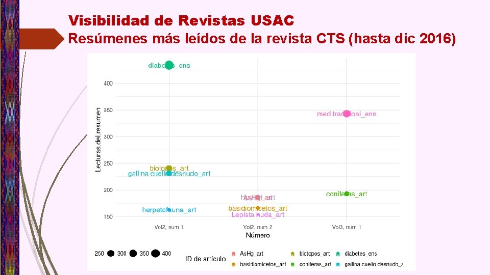 Visibilidad de Revistas USAC Resúmenes más leídos de la revista CTS (hasta dic 2016)