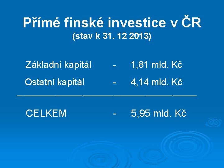 Přímé finské investice v ČR (stav k 31. 12 2013) Základní kapitál - 1,