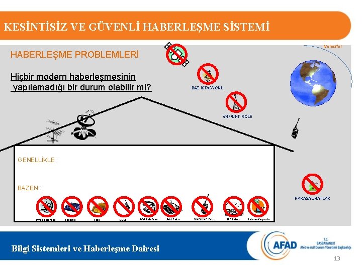 KESİNTİSİZ VE GÜVENLİ HABERLEŞME SİSTEMİ İyonesfer HABERLEŞME PROBLEMLERİ Hiçbir modern haberleşmesinin yapılamadığı bir durum