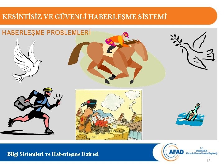 KESİNTİSİZ VE GÜVENLİ HABERLEŞME SİSTEMİ HABERLEŞME PROBLEMLERİ Bilgi Sistemleri ve Haberleşme Dairesi 14 