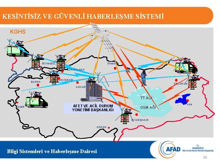 KESİNTİSİZ VE GÜVENLİ HABERLEŞME SİSTEMİ KGHS İSTANBUL SAMSUN ZONGULDAK BURSA ESKİŞEHİR ERZURUM ANKARA TT