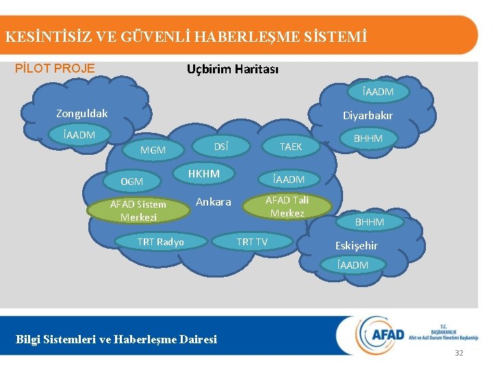KESİNTİSİZ VE GÜVENLİ HABERLEŞME SİSTEMİ Uçbirim Haritası PİLOT PROJE İAADM Zonguldak Diyarbakır İAADM MGM