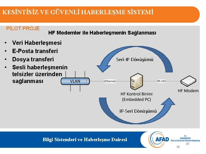 KESİNTİSİZ VE GÜVENLİ HABERLEŞME SİSTEMİ PİLOT PROJE • • HF Modemler ile Haberleşmenin Sağlanması