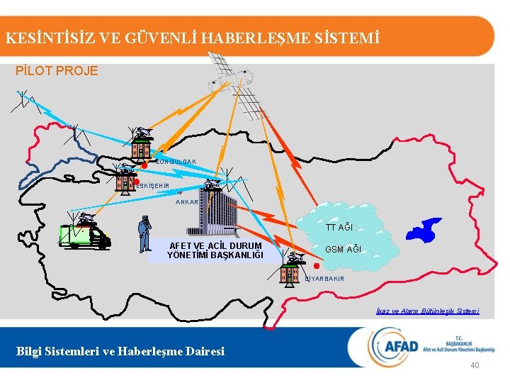 KESİNTİSİZ VE GÜVENLİ HABERLEŞME SİSTEMİ PİLOT PROJE ZONGULDAK ESKİŞEHİR ANKARA TT AĞI AFET VE