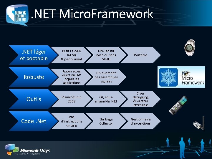 . NET Micro. Framework. NET léger et bootable Petit (<256 K RAM) & performant