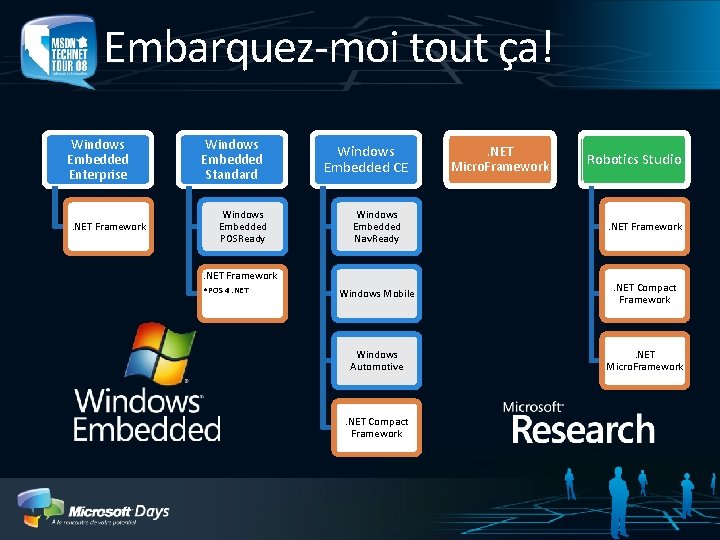 Embarquez-moi tout ça! Windows Embedded Enterprise . NET Framework Windows Embedded Standard Windows Embedded