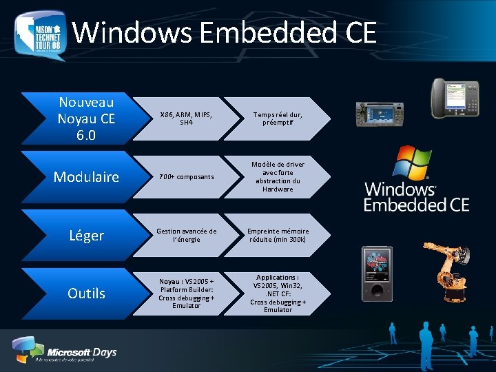 Windows Embedded CE Nouveau Noyau CE 6. 0 X 86, ARM, MIPS, SH 4