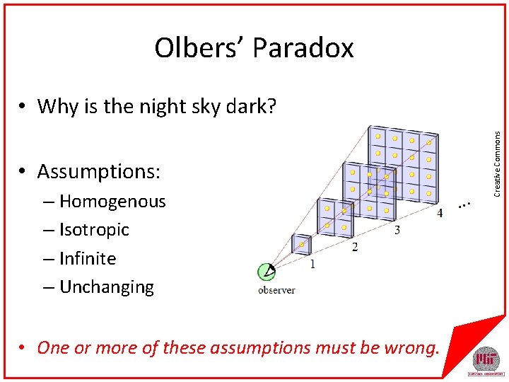 Olbers’ Paradox • Assumptions: – Homogenous – Isotropic – Infinite – Unchanging • One