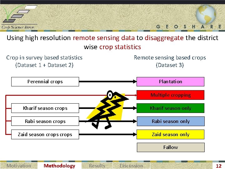 Using high resolution remote sensing data to disaggregate the district wise crop statistics Crop