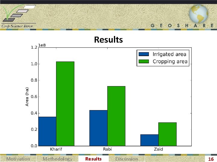 Results Motivation Methodology Results Discussion 16 