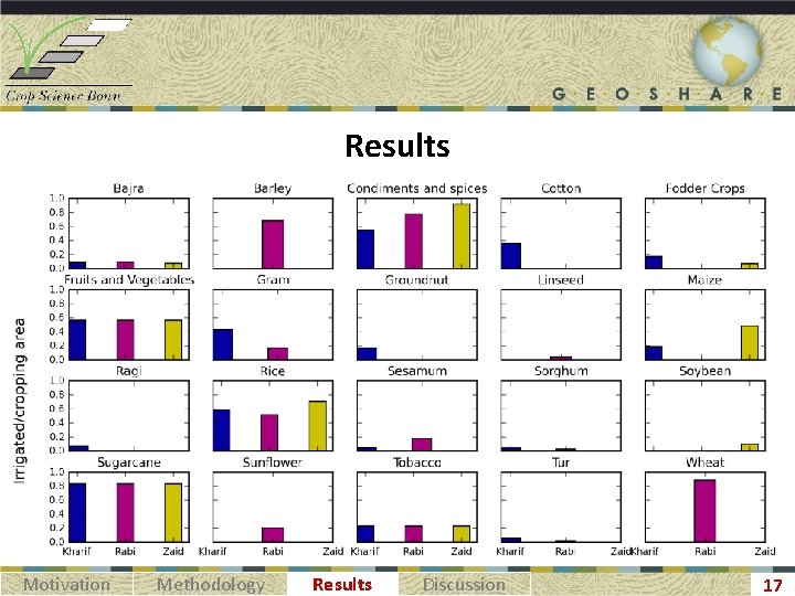 Results Motivation Methodology Results Discussion 17 