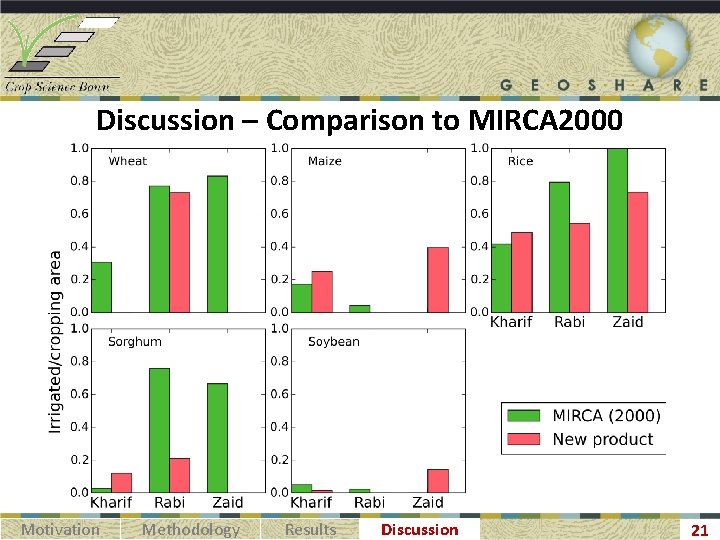 Discussion – Comparison to MIRCA 2000 Motivation Methodology Results Discussion 21 