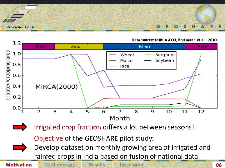 Data source: MIRCA 2000, Portmann et al. , 2010 Irrigated crop fraction differs a