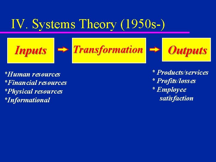 IV. Systems Theory (1950 s-) Inputs *Human resources *Financial resources *Physical resources *Informational Transformation