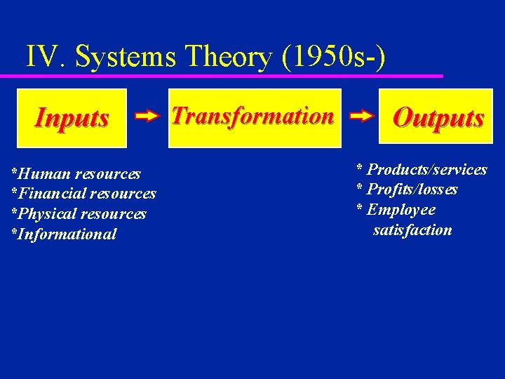 IV. Systems Theory (1950 s-) Inputs *Human resources *Financial resources *Physical resources *Informational Transformation IV. Systems Theory (1950 s-) Inputs *Human resources *Financial resources *Physical resources *Informational Transformation