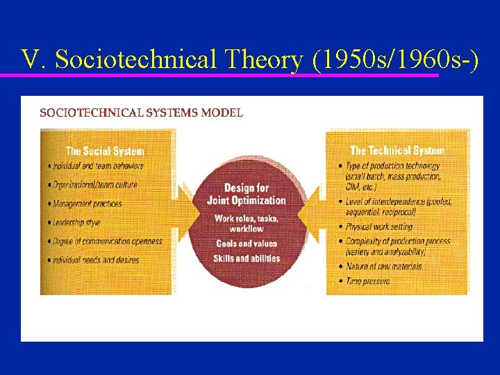 V. Sociotechnical Theory (1950 s/1960 s-) Sociotechnical Systems (STS) 