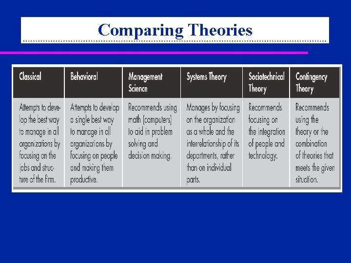 Comparing Theories 