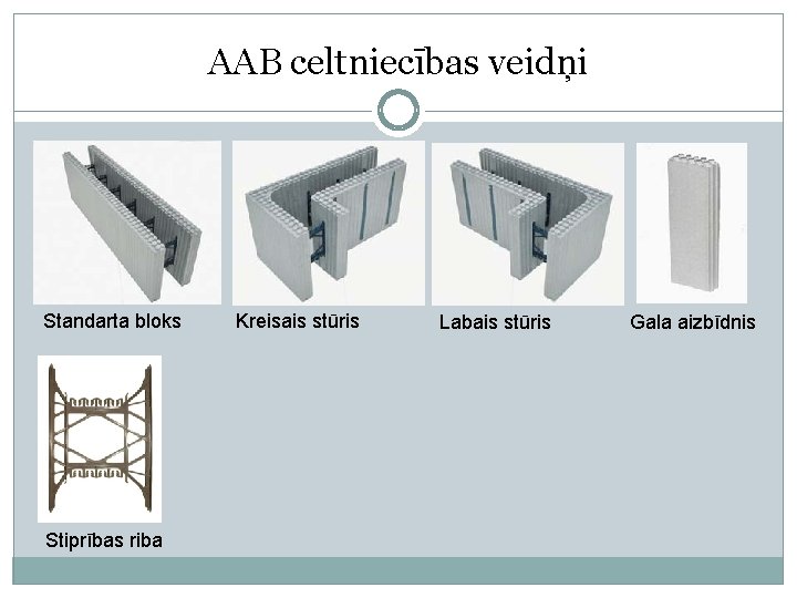 AAB celtniecības veidņi Standarta bloks Stiprības riba Kreisais stūris Labais stūris Gala aizbīdnis 