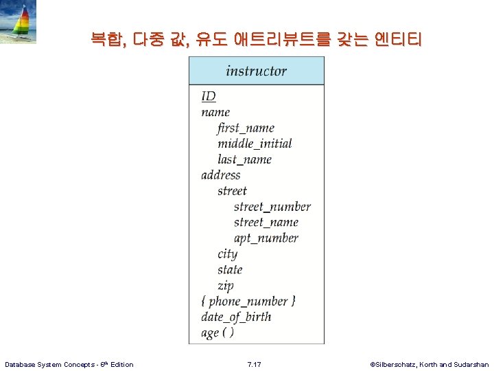 복합, 다중 값, 유도 애트리뷰트를 갖는 엔티티 Database System Concepts - 6 th Edition
