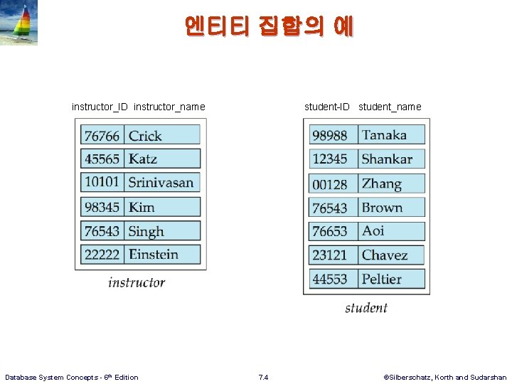 엔티티 집합의 예 instructor_ID instructor_name Database System Concepts - 6 th Edition student-ID student_name