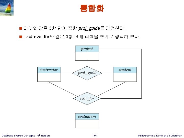 통합화 n 아래와 같은 3항 관계 집합 proj_guide를 가정한다. n 다음 eval-for와 같은 3항