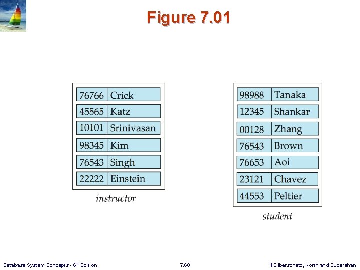 Figure 7. 01 Database System Concepts - 6 th Edition 7. 60 ©Silberschatz, Korth